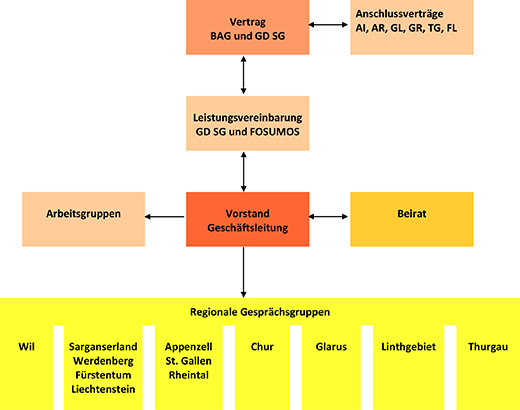 organigramm